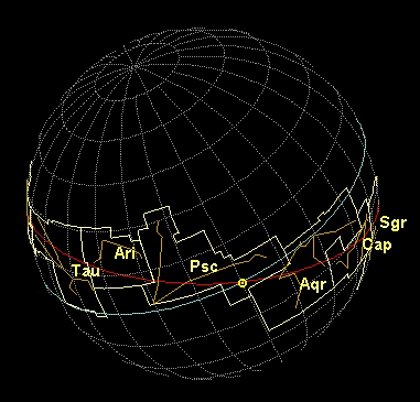 The celestial sphere: vernal equinox, 2001