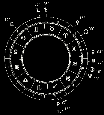 A horoscope for the 2001 vernal equinox