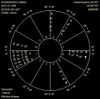 August 22, 1998 solar eclipse (new moon) chart