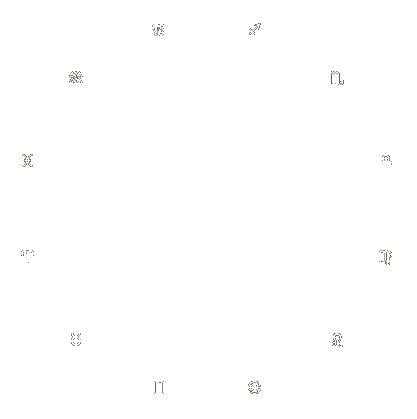 SEP 6, 1998 lunar eclipse (full moon) chart