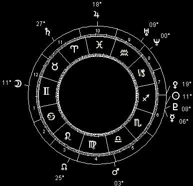 DEC 3, 1998 SuperMoon (full moon) chart