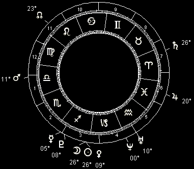 DEC 18, 1998 new moon chart