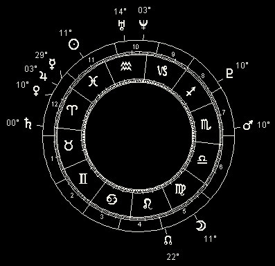 March 2 AnteBlue Moon chart