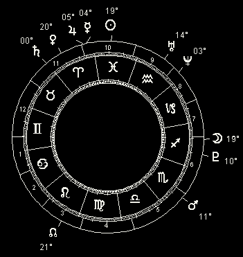 March 10 Mercury Rx station chart