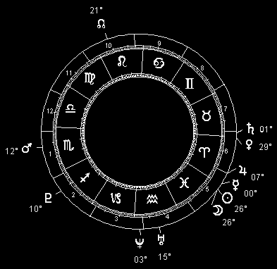 March 17 new moon chart