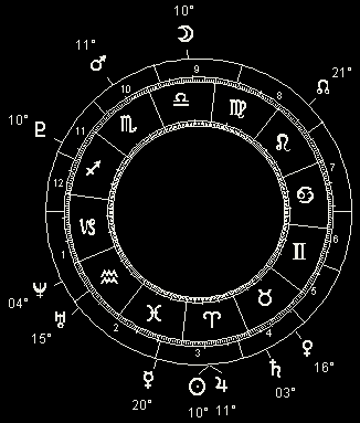 March 31 Blue Moon chart