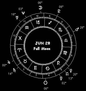 June 28 full moon