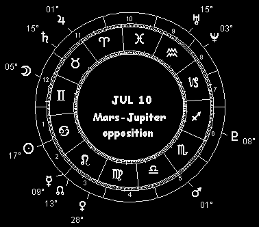 July 10  Mars-Jupiter opposition