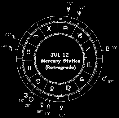 July 12 Mercury retrograde station