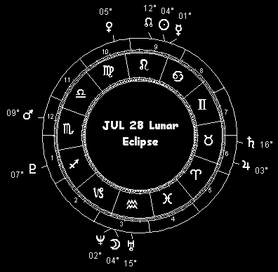 July 28 Lunar Eclipse