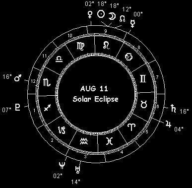 August 11 Grand Cross Solar Eclipse
