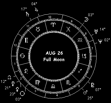 August 26 Full Moon