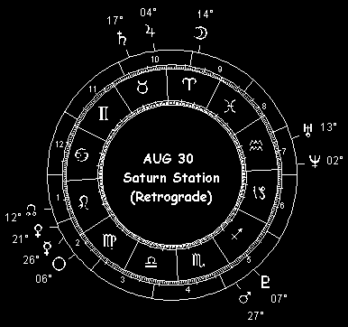 August 30 Saturn Rx station