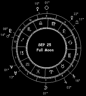 September 25 Full Moon