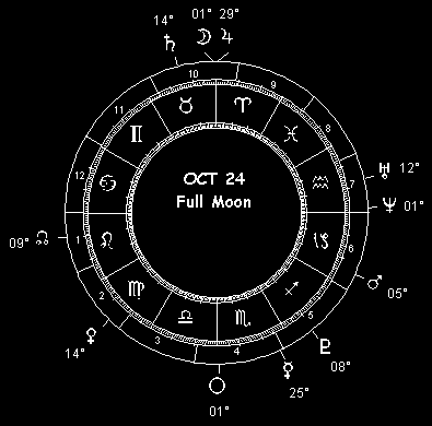 October 24 Full Moon