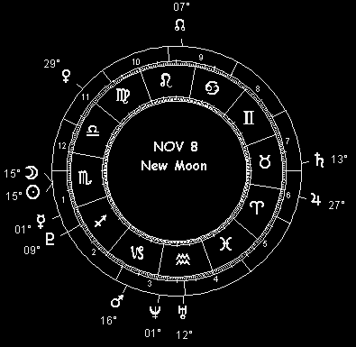 November 8 New Moon