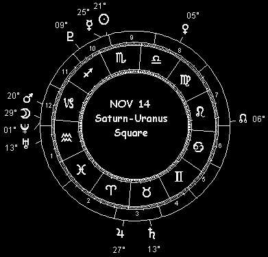 November 14 Saturn-Uranus Square