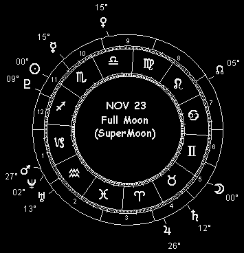 November 23 Full Moon (SuperMoon)