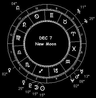 December 7 New Moon