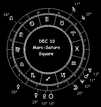 December 10 Mars-Saturn Square