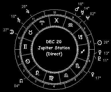 December 20 Jupiter Station (Direct)