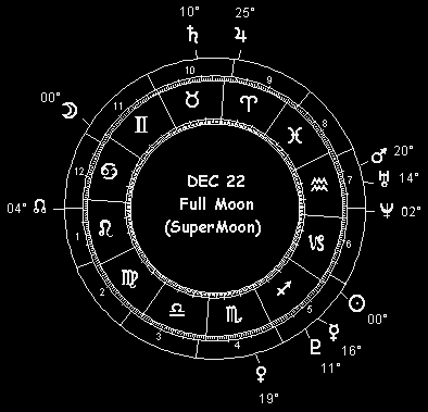 December 20 Full Moon (SuperMoon)