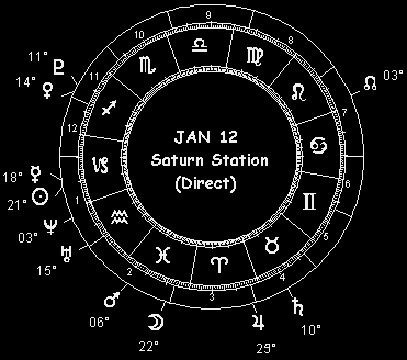 JAN 12 Saturn Station (Direct)