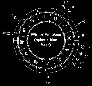 FEB 19 Full Moon (Aphetic Blue Moon)