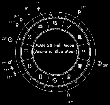 MAR 20 Full Moon (Anaretic Blue Moon)