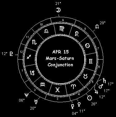 April 15 Mars-Saturn Conjunction