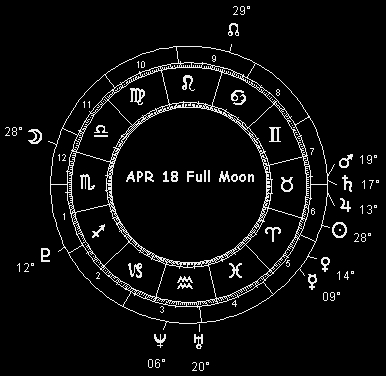 April 18 Full Moon