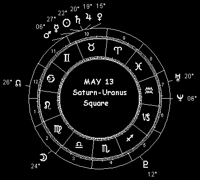 MAY 13 Saturn-Uranus Square
