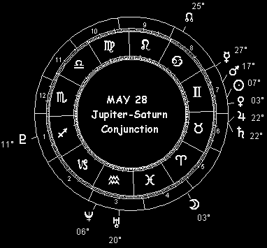 May 28 Jupiter-Saturn Conjunction