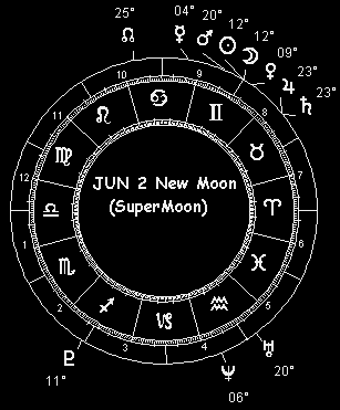 JUN 2 New Moon (SuperMoon)