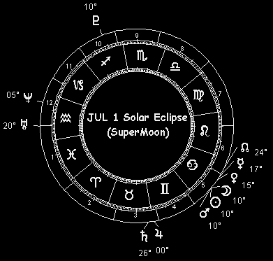 JUL 1 Solar Eclipse (SuperMoon)
