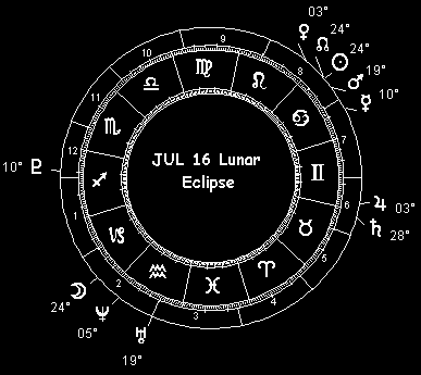 JUL 16 Lunar Eclipse