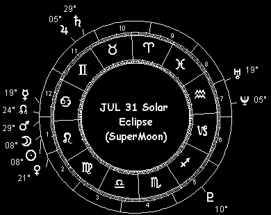 JUL 31 Solar Eclipse (SuperMoon)
