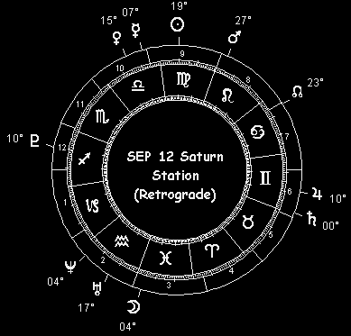 SEP 12 Saturn Station (Retrograde)
