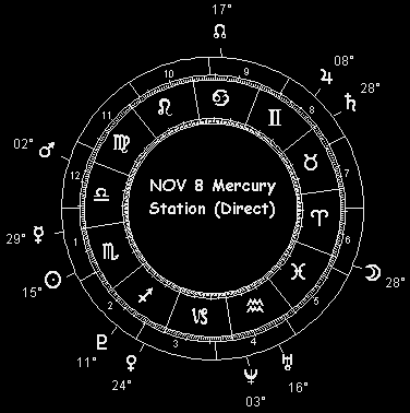 NOV 8 Mercury Station (Direct)