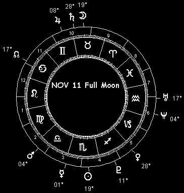 NOV 11 Full Moon