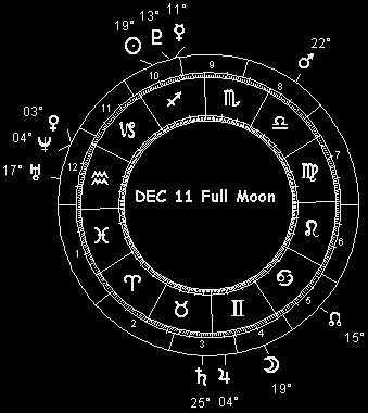 DEC  11 Full Moon