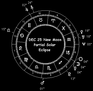 DEC 25 New Moon Partial Solar Eclipse