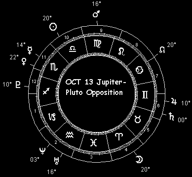 OCT 13 Jupiter-Pluto Opposition