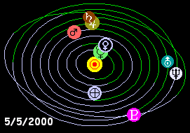 MAY 5, 2000 Solar System Map