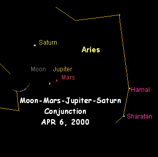 APR 6, 2000 Moon-Mars-Jupiter-Saturn Conjunction