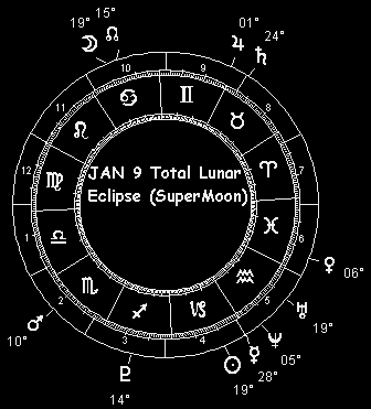 JAN 9 Total Lunar Eclipse (SuperMoon)
