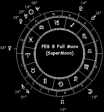 FEB 8 Full Moon (SuperMoon)
