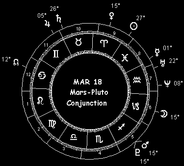MAR 18 Mars-Pluto Conjunction