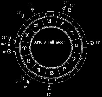 APR 8 Full Moon
