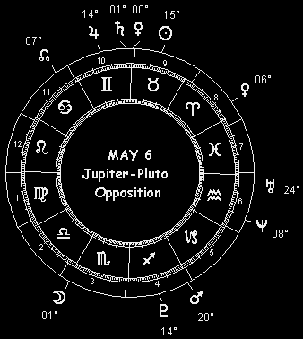 MAY 6 Jupiter-Pluto Opposition